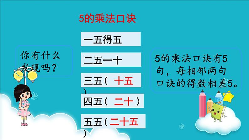 人教版数学二年级上册 第3课时  5的乘法口诀 课件第6页