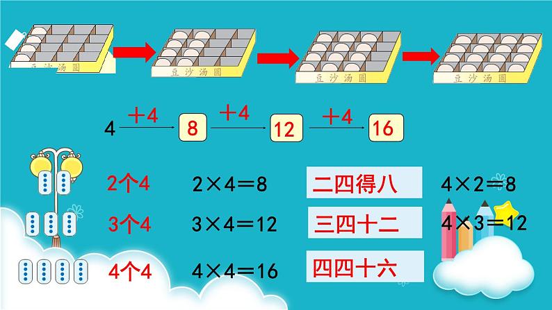 人教版数学二年级上册 第5课时  4的乘法口诀 课件04