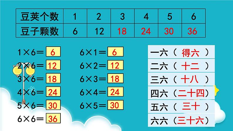 人教版数学二年级上册 第7课时  6的乘法口诀 课件第4页