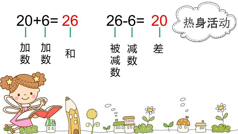 2022年苏教版二年加数学上册 100以内的加法和减法（三）复习课件第3页