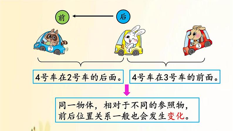 北师大版数学一年级上册 第1课时  前后 课件第7页