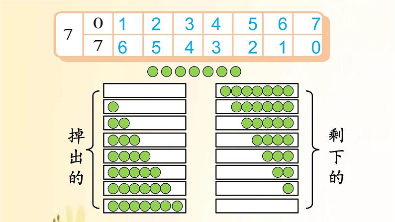 北师大版数学一年级上册 第7课时   背土豆 课件06