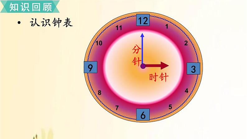 北师大版数学一年级上册 总复习5     认识图形、认识钟表 课件06