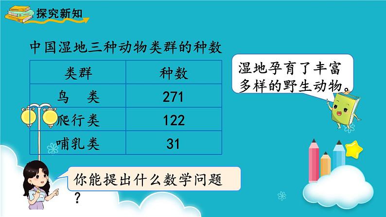 人教版数学三年级上册 第1课时  三位数加三位数（1） 课件第4页