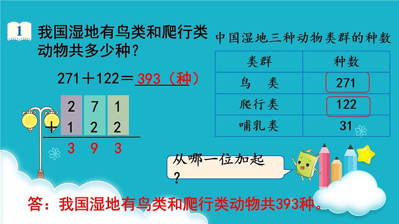 人教版数学三年级上册 第1课时  三位数加三位数（1） 课件第6页