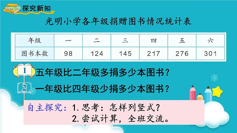 人教版数学三年级上册 第3课时  三位数减三位数（1） 课件第3页