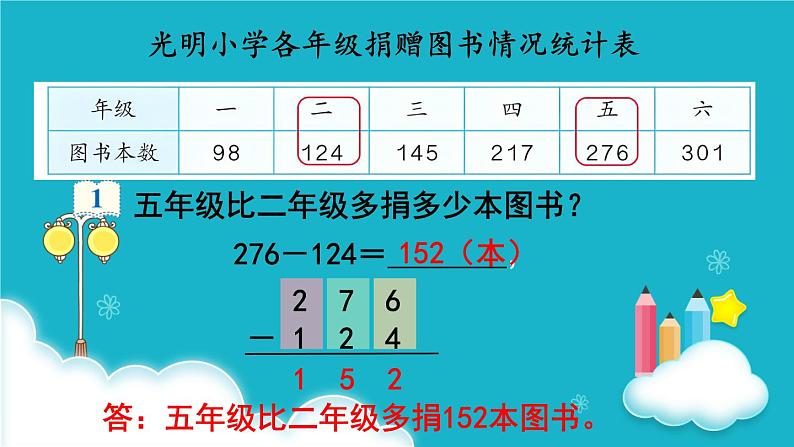 人教版数学三年级上册 第3课时  三位数减三位数（1） 课件第4页