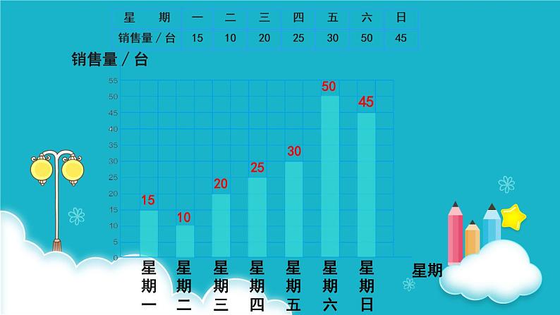 人教版数学四年级上册 第3课时  条形统计图（3） 课件第7页