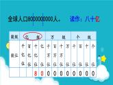 人教版数学四年级上册 第8课时  亿以上数的读法 课件