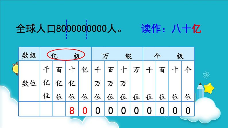 人教版数学四年级上册 第8课时  亿以上数的读法 课件第5页