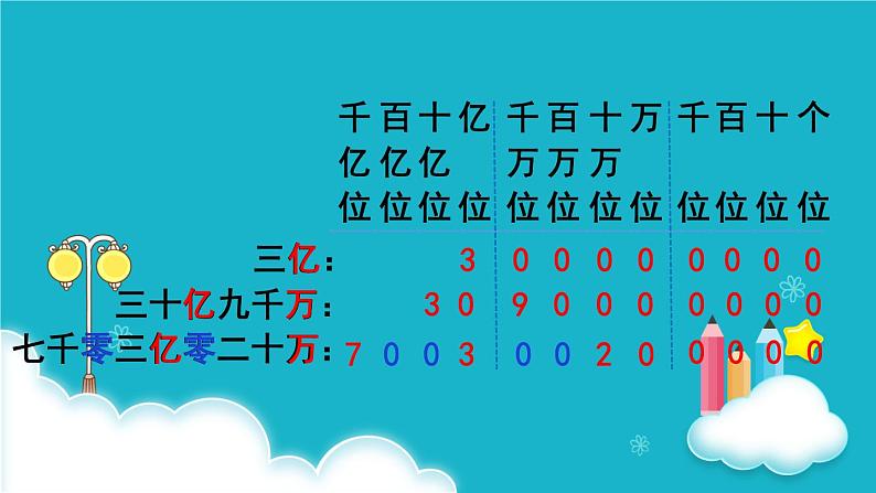 人教版数学四年级上册 第9课时  亿以上数的写法及改写 课件第5页