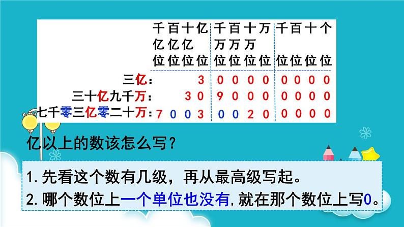 人教版数学四年级上册 第9课时  亿以上数的写法及改写 课件第6页