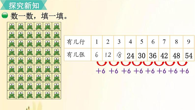 北师大版数学二年级上册 第1课时 有多少张贴画 课件03