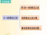 北师大版数学二年级上册 第八单元复习 课件