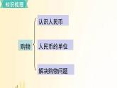 北师大版数学二年级上册 第二单元复习 课件