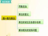 北師大版數(shù)學(xué)二年級上冊 第三單元復(fù)習(xí) 課件