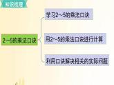 北师大版数学二年级上册 第五单元复习 课件