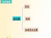 北师大版数学二年级上册 第一单元复习 课件