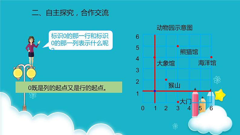 人教版数学五年级上册 第二单元位置  (1) 课件第3页