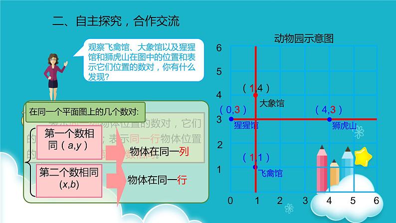 人教版数学五年级上册 第二单元位置  (1) 课件第6页