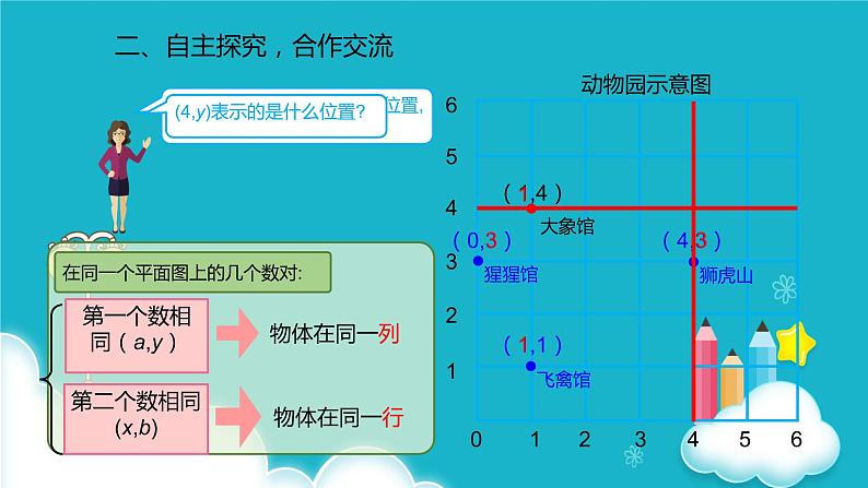 人教版数学五年级上册 第二单元位置  (1) 课件第7页