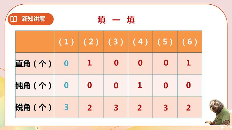 第四单元第3课时《三角形的分类》教案+课件+练习05