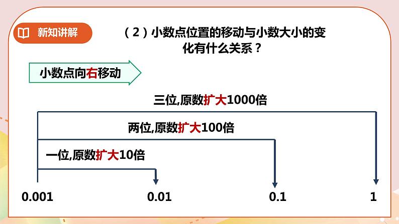 第五单元第3课时《小数点位置移动引起小数大小的变化》教案+课件+练习06