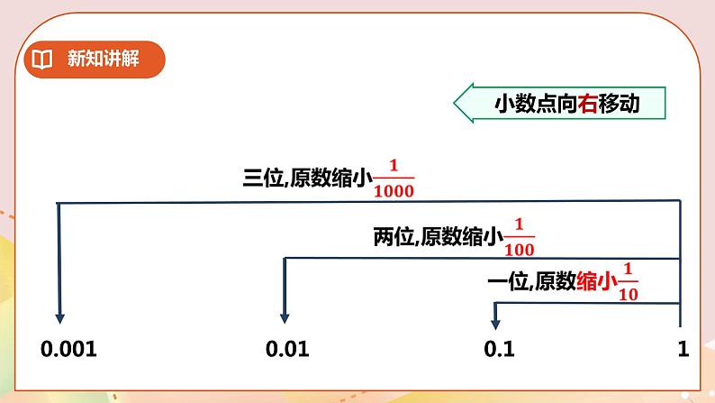 第五单元第3课时《小数点位置移动引起小数大小的变化》教案+课件+练习07