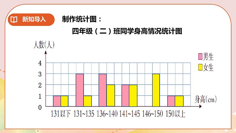 第八单元第3课时《我们长高了》教案+课件07
