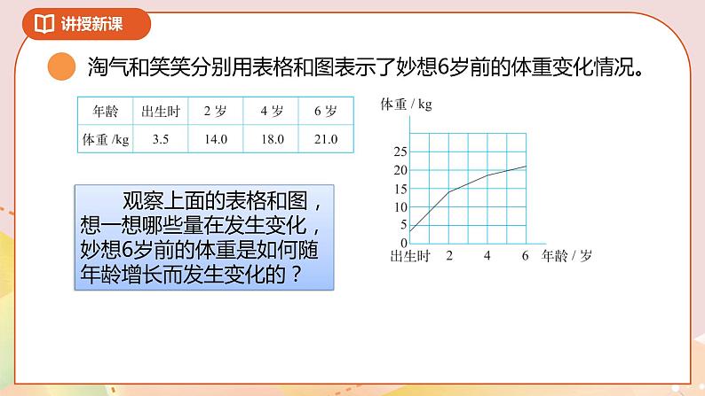 4.1《变化的量》课件+教案+导学案03