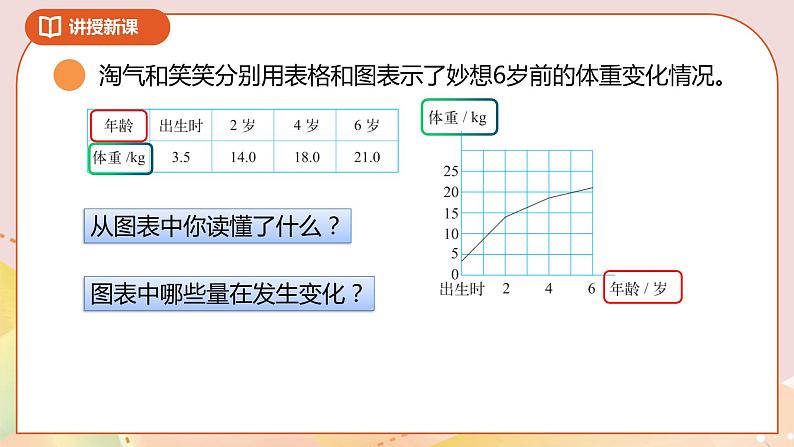 4.1《变化的量》课件+教案+导学案04