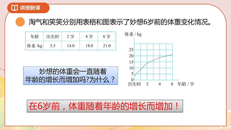 4.1《变化的量》课件+教案+导学案06