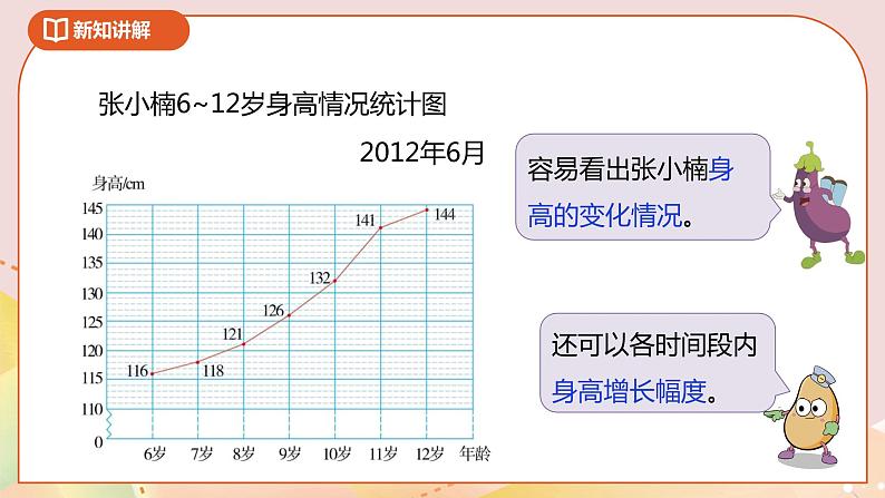 2.1《单式折线统计图》课件（送教案+导学案）07