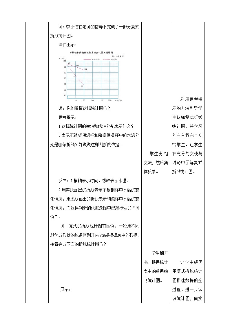 2.2《复式折线统计图》课件（送教案+导学案）03