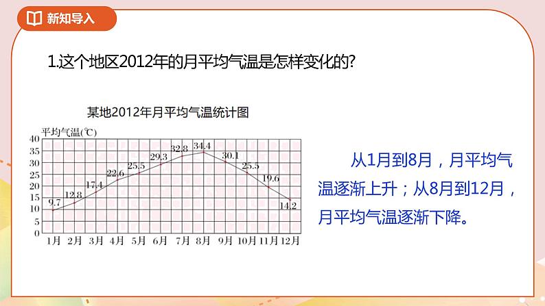 2.2《复式折线统计图》课件（送教案+导学案）02