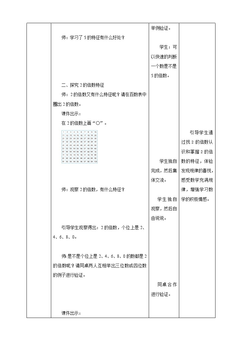 3.2《2和5的倍数的特征》课件（送教案+导学案）03