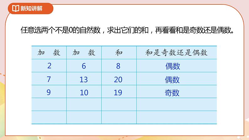 3.8《和与积的奇偶性》课件（送教案+导学案）05