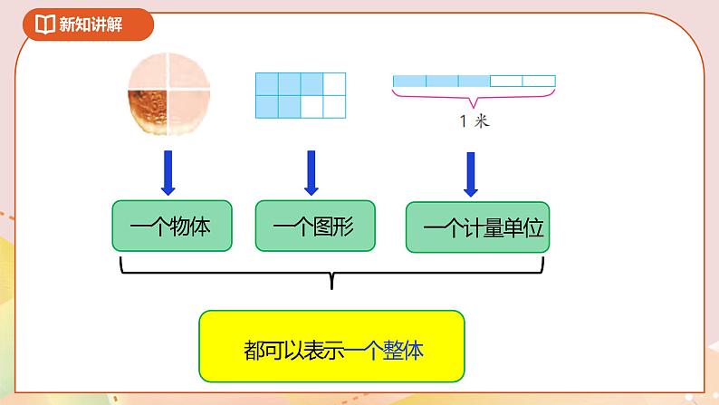 4.1《分数的意义》课件（送教案+导学案）07