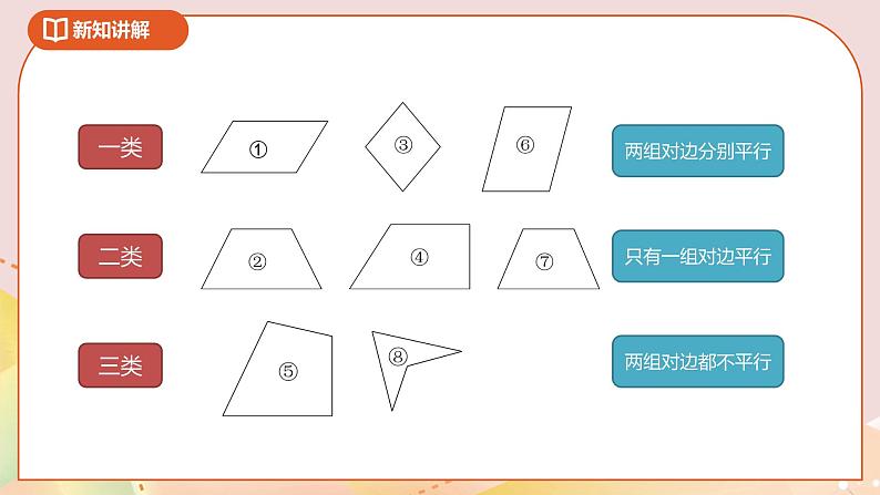 2.5《四边形分类》课件+教案+导学案05