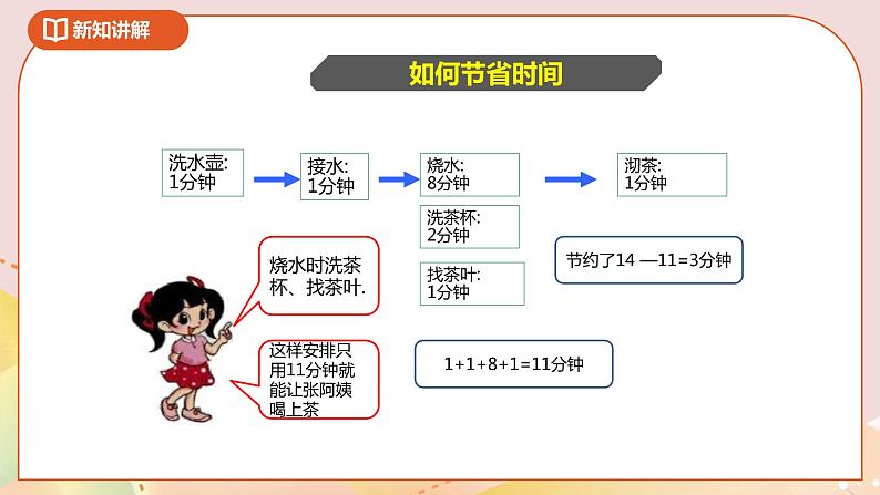 好玩第三课时《优化》课件+教案+导学案05