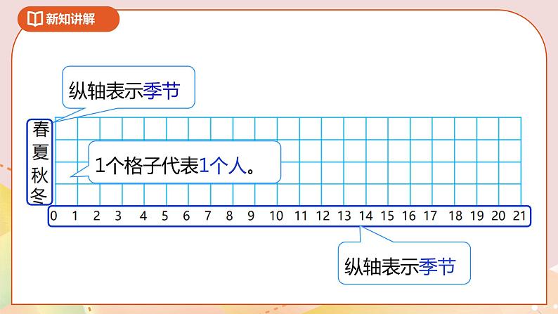 6.1《生日》课件+教案+导学案08