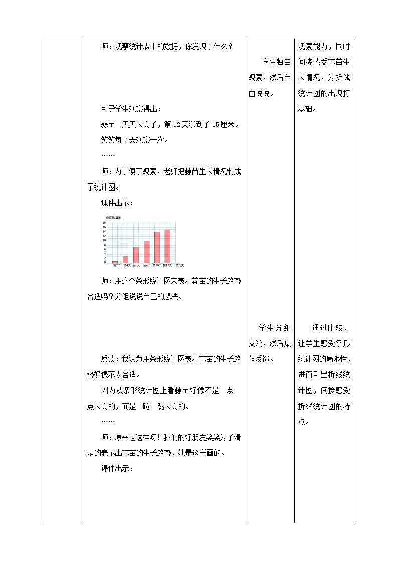 6.3《栽蒜苗（二）》课件+教案+导学案02