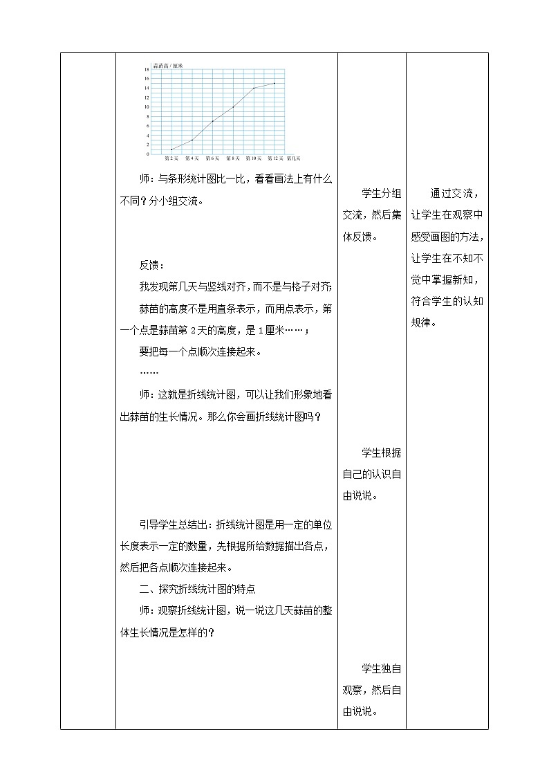 6.3《栽蒜苗（二）》课件+教案+导学案03