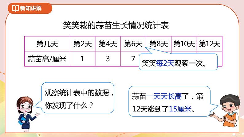 6.3《栽蒜苗（二）》课件+教案+导学案05