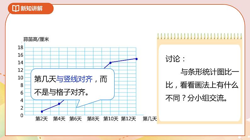 6.3《栽蒜苗（二）》课件+教案+导学案08