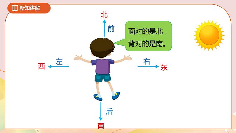 2.1《东南西北》课件（送教案+导学案）08