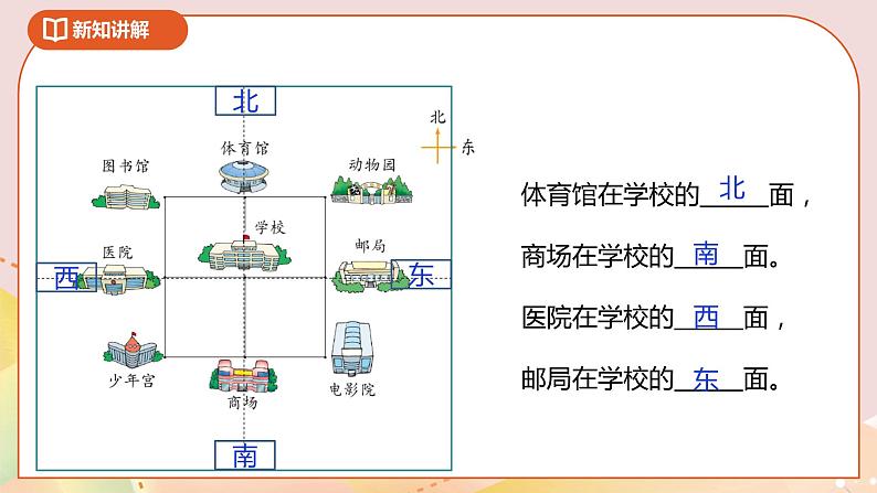 2.2《辨认方向》课件（送教案+导学案）05