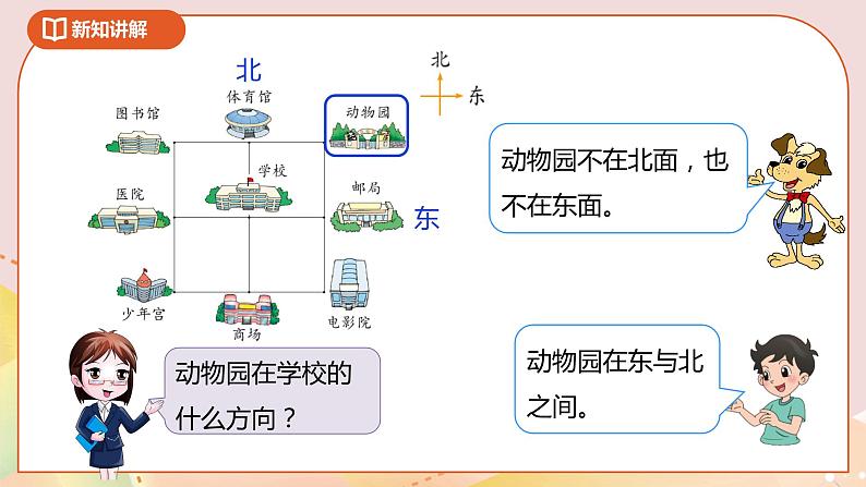 2.2《辨认方向》课件（送教案+导学案）06