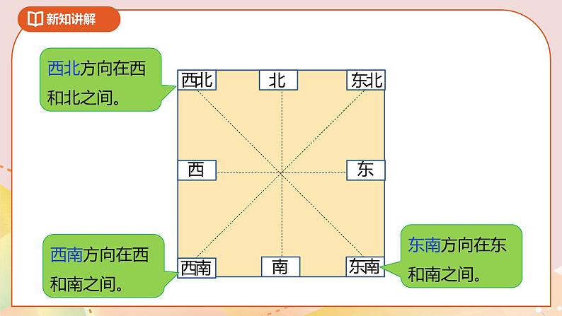 2.2《辨认方向》课件（送教案+导学案）08