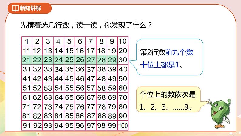 3.4《数的顺序》课件+教案+导学案06